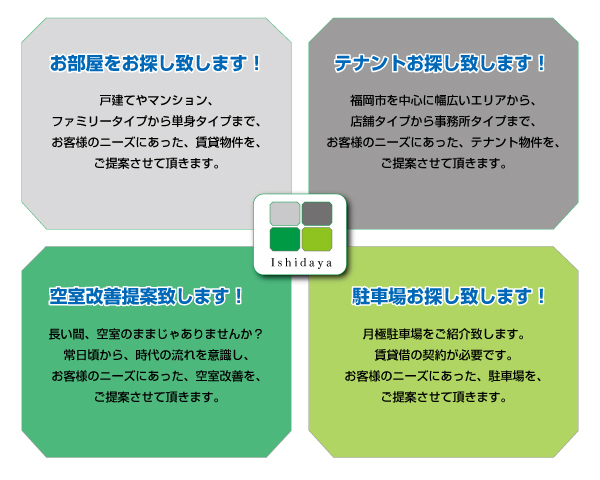 石田屋の賃貸事業内容