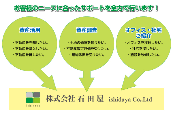 石田屋の法人様向け事業